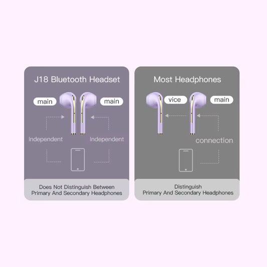 Bluetooth Earbuds